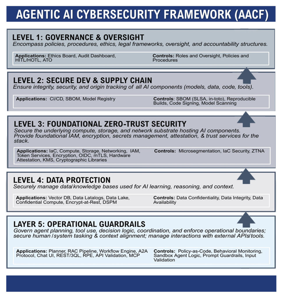 Secure Agentic AI Solutions | AnteanTech – Safe & Scalable Autonomy